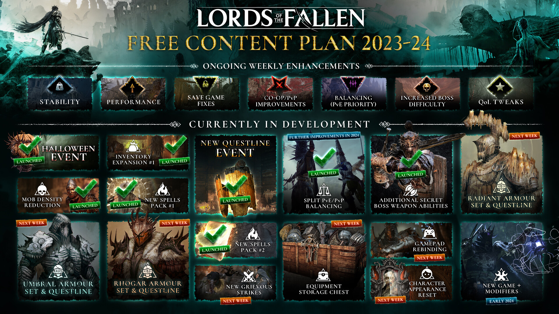 Lords Of The Fallen™ Requisitos Mínimos e Recomendados 2023