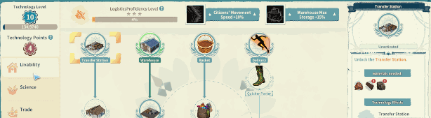 Settlement Survival