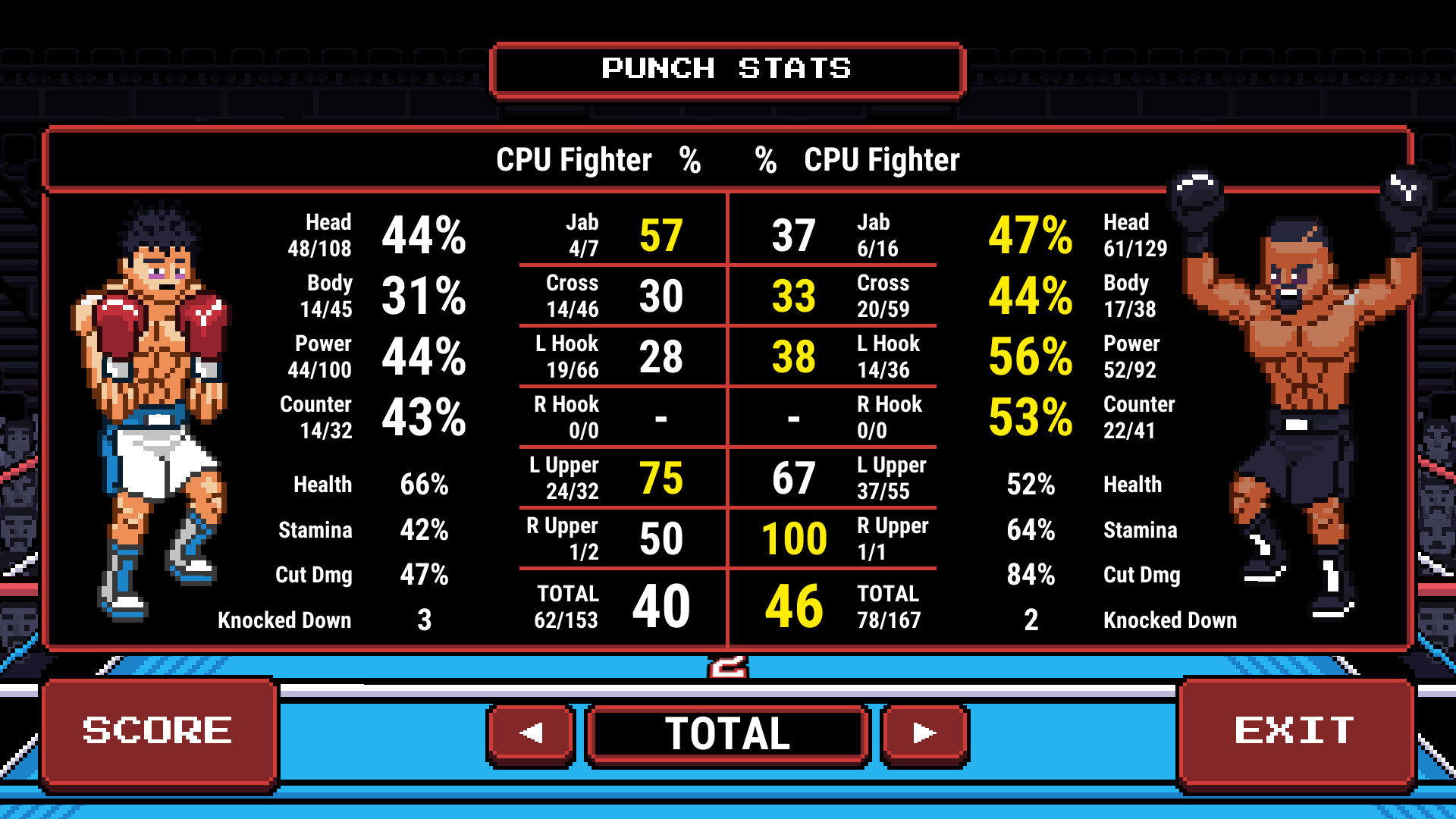 World Championship Boxing Manager 2 - описание, системные требования,  оценки, дата выхода