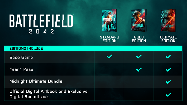 Battlefield 2042 price
