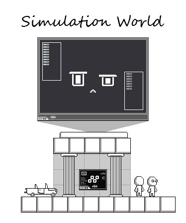 Simulation world