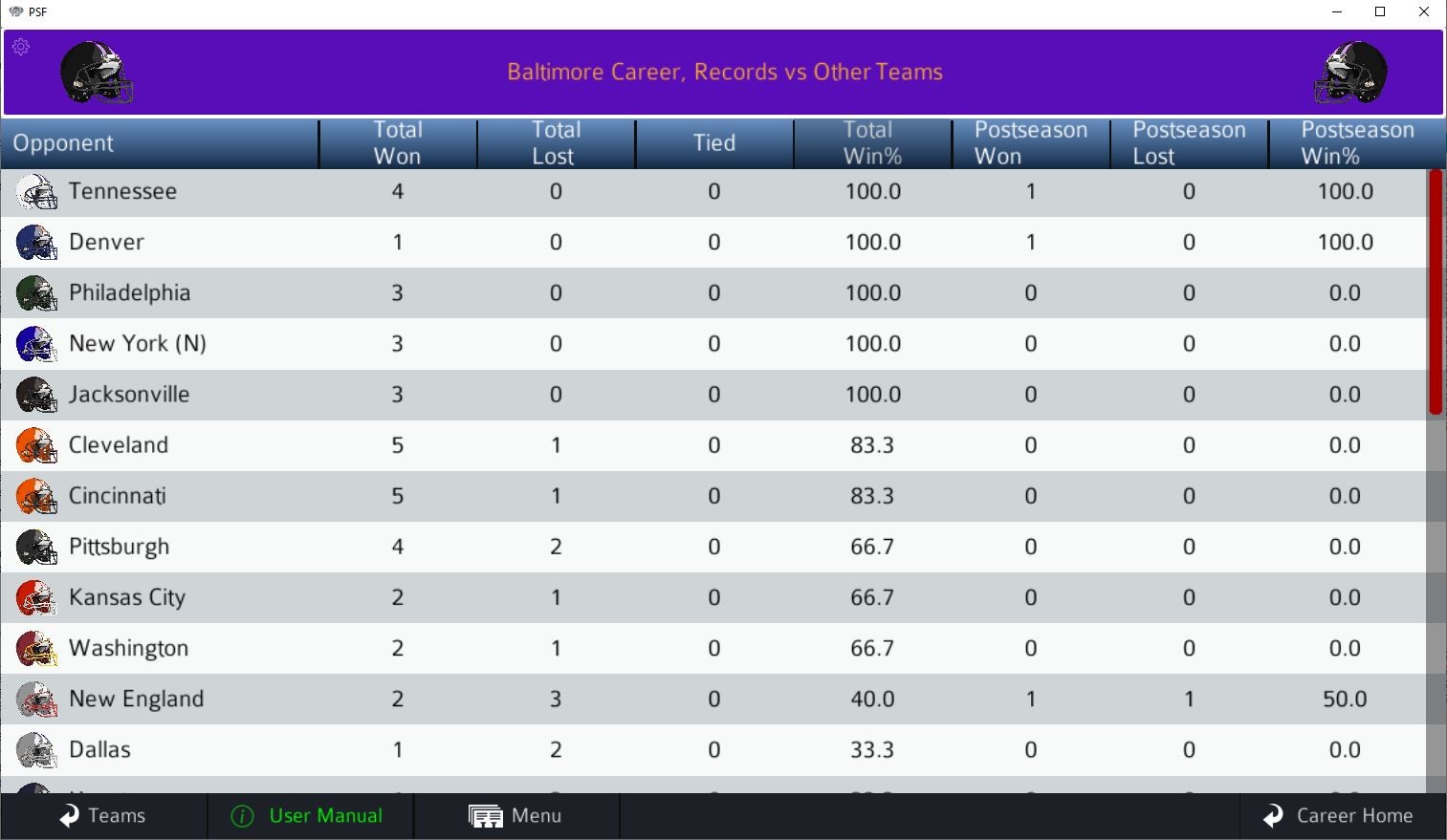 Pro Strategy Football 2022 #37