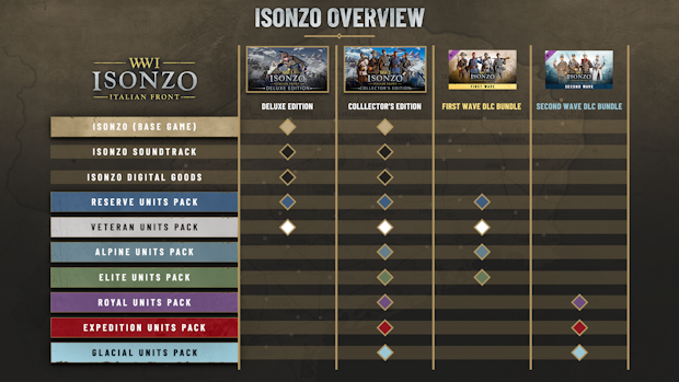 World War I First-Person Shooter Isonzo is Available Now - Xbox Wire