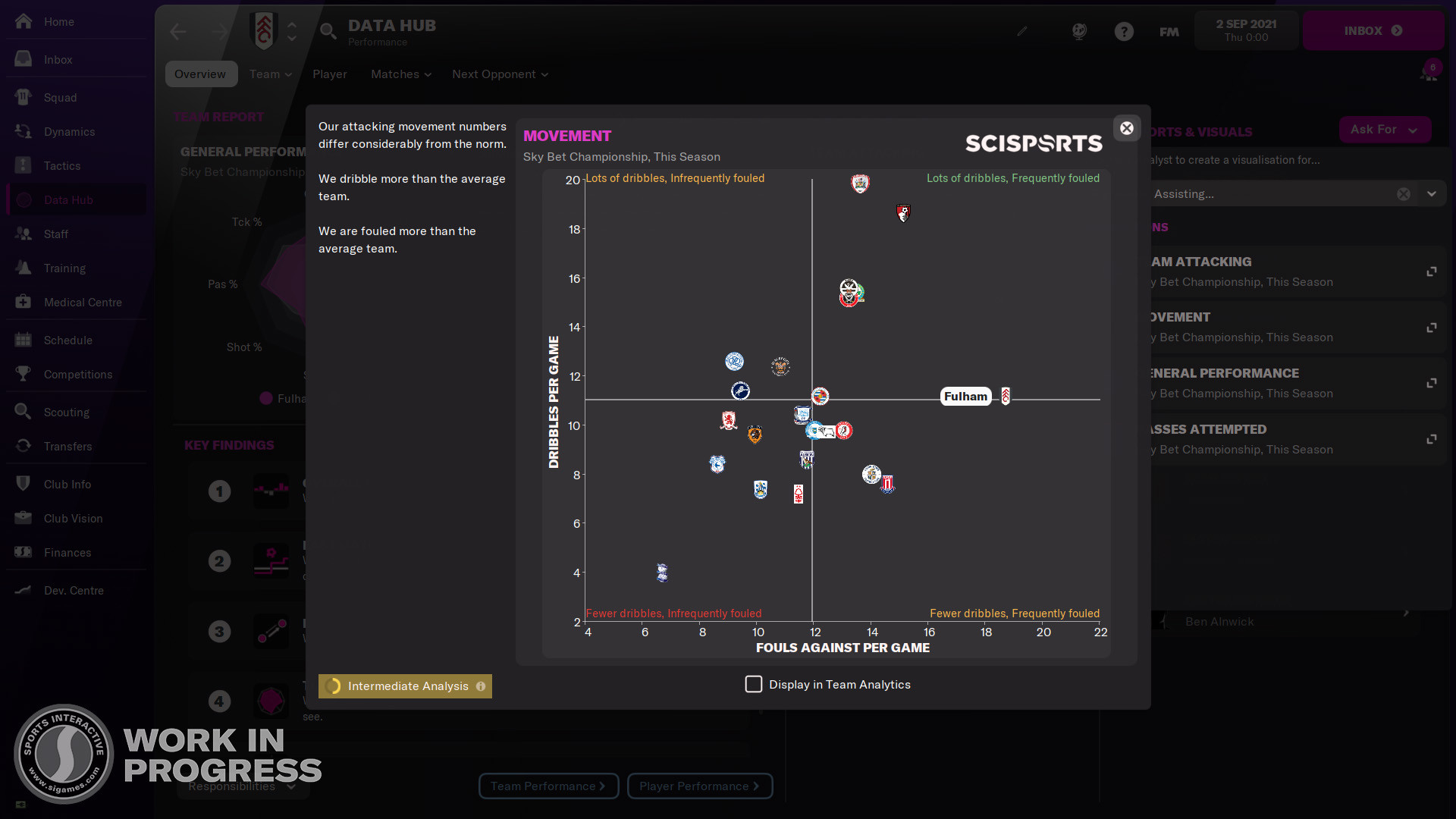 Football Manager 2022 v22.0.1.0 (upd.01.11.2021)