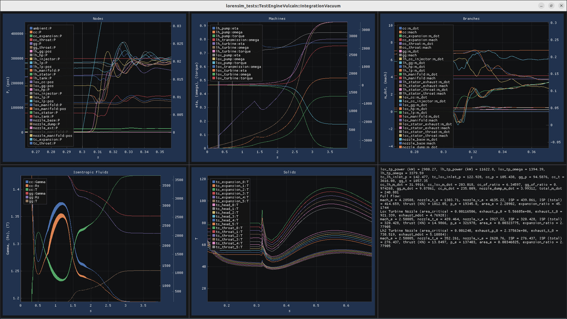 Meco Rocket Simulator #7
