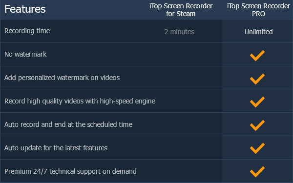 iTop Screen Recorder Pro 4.1.0.879 instaling