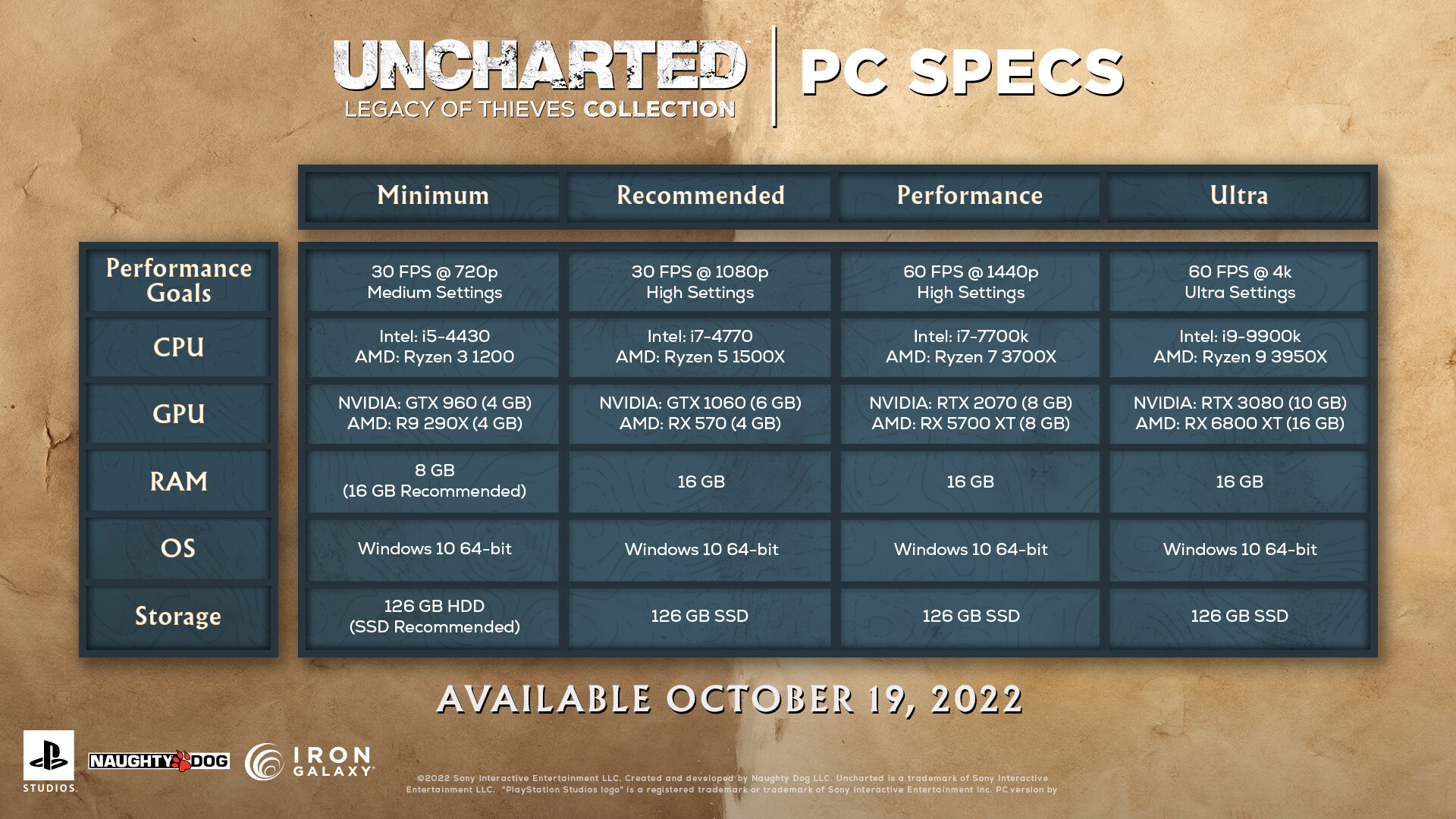 Uncharted: Legacy of Thieves Collection é o título de PlayStation menos  jogado no Steam