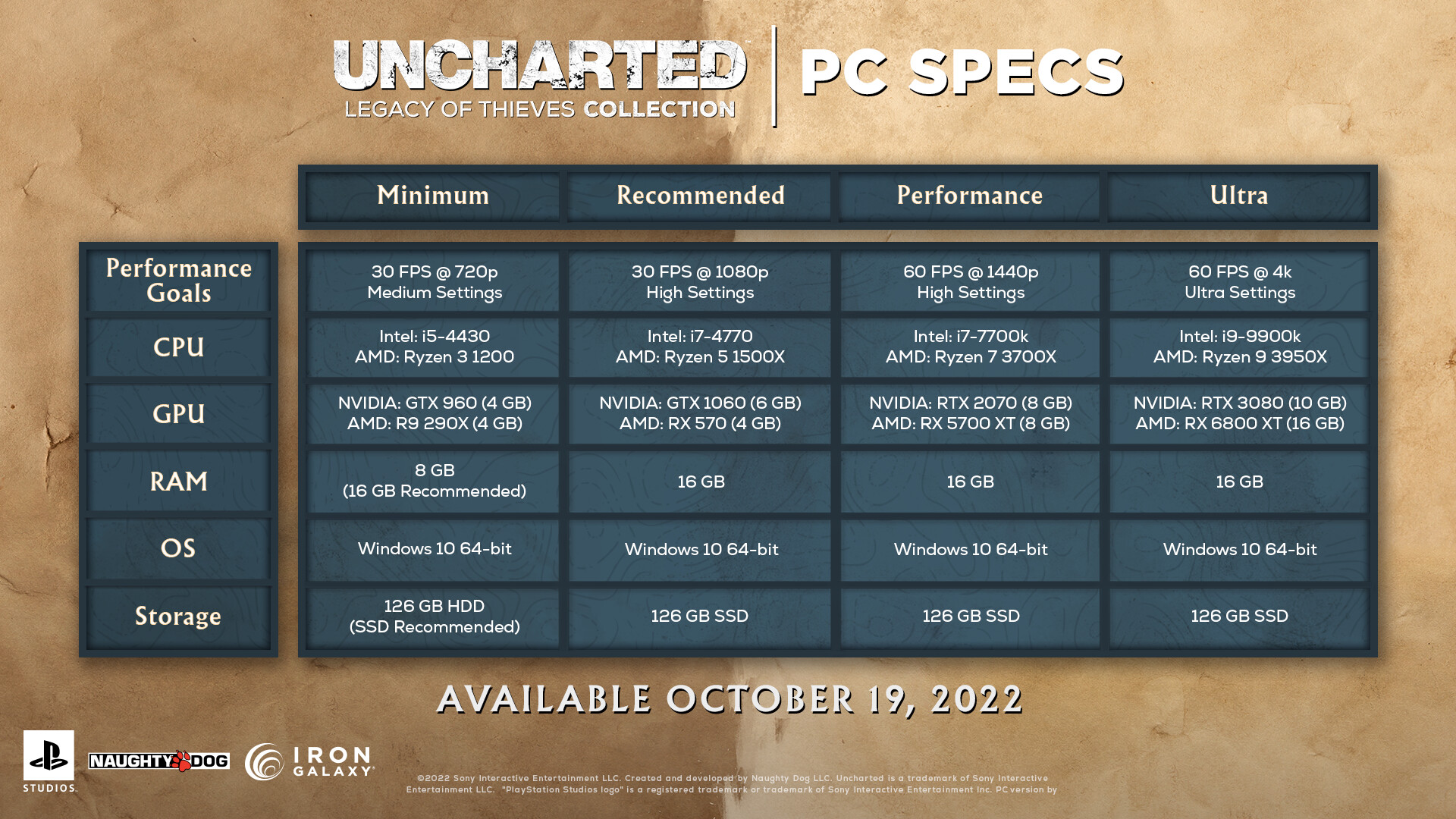 Uncharted  Coleção confirma requisitos para PC