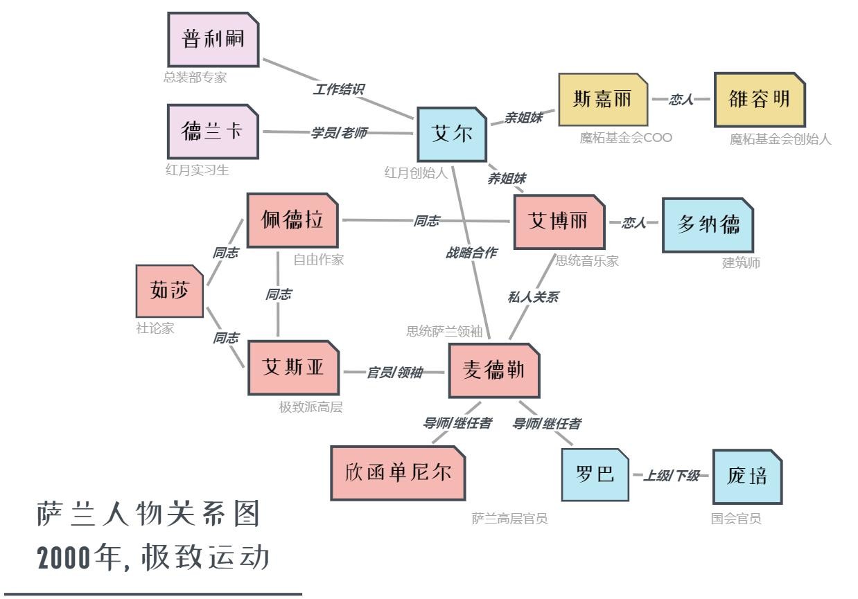 子夜之章:历史的终局-攻略合集 screenshot screenshot 1