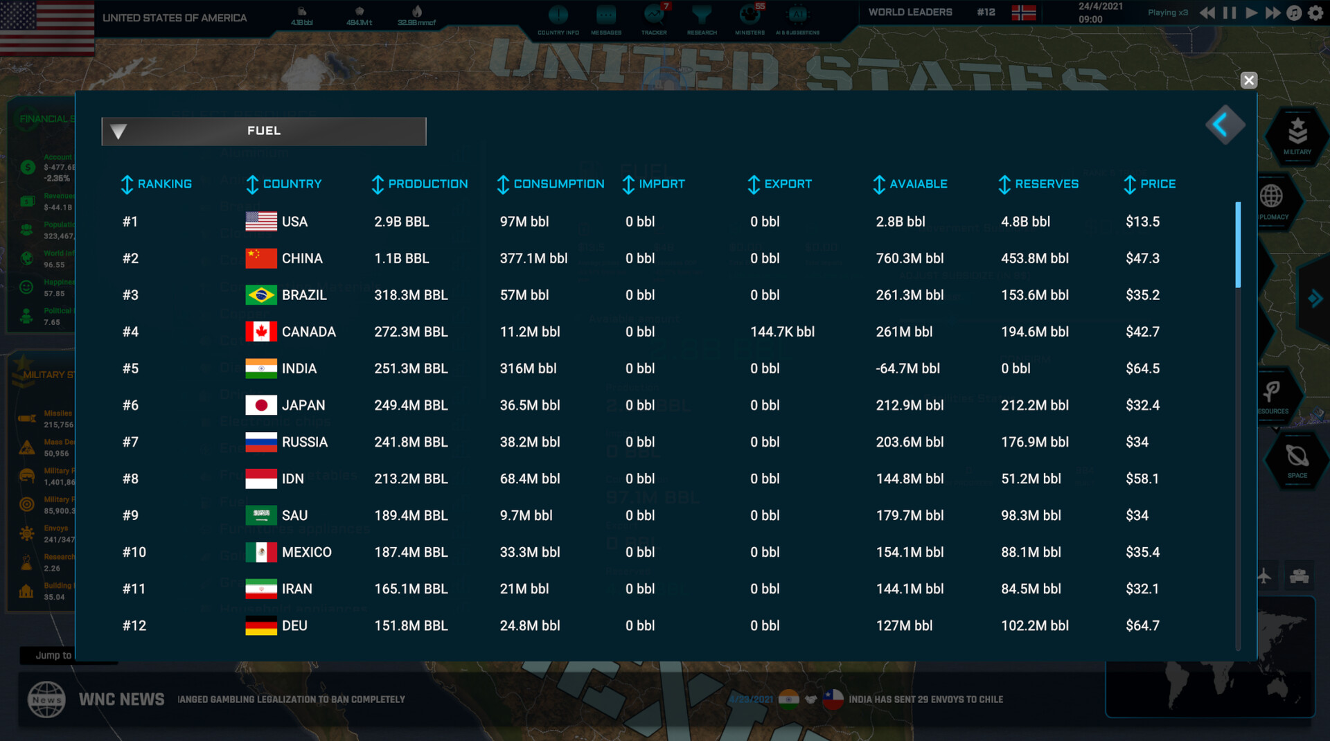 World Warfare & Economics #37