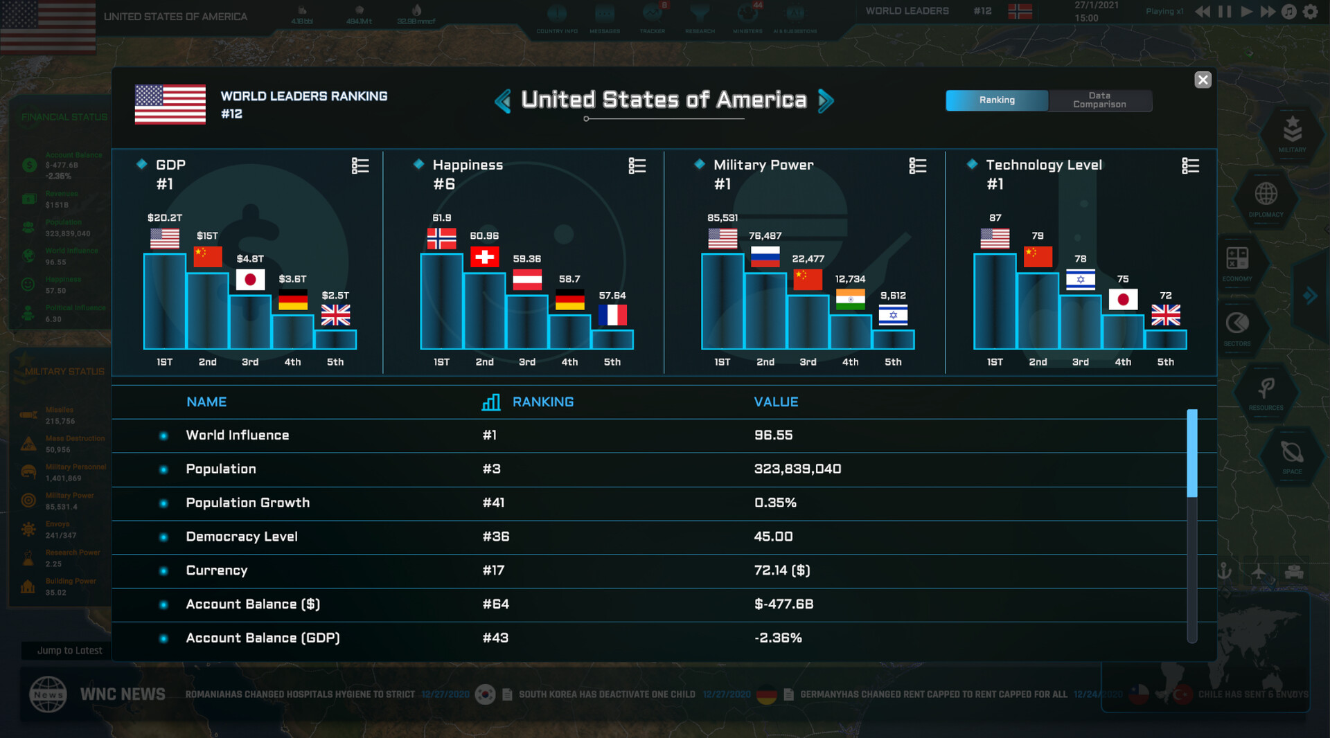World Warfare & Economics #38