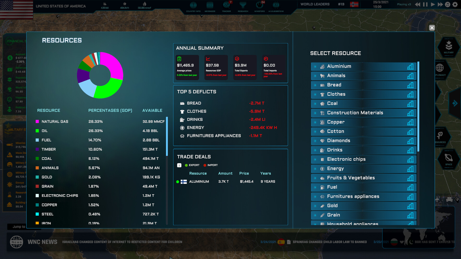 World Warfare & Economics #35