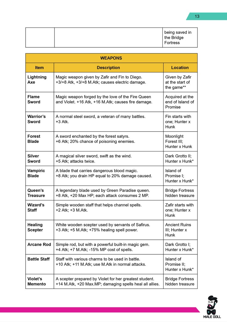 Burning Horns: Adult Art Pack + Guide screenshot screenshot 5