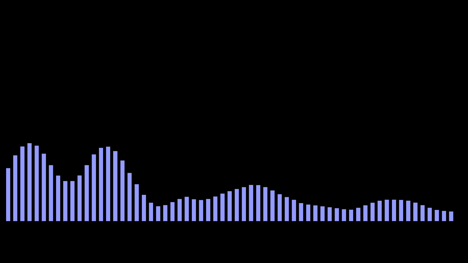 VZX Creative Visual Pack: Spectrums & Oscilloscopes #8