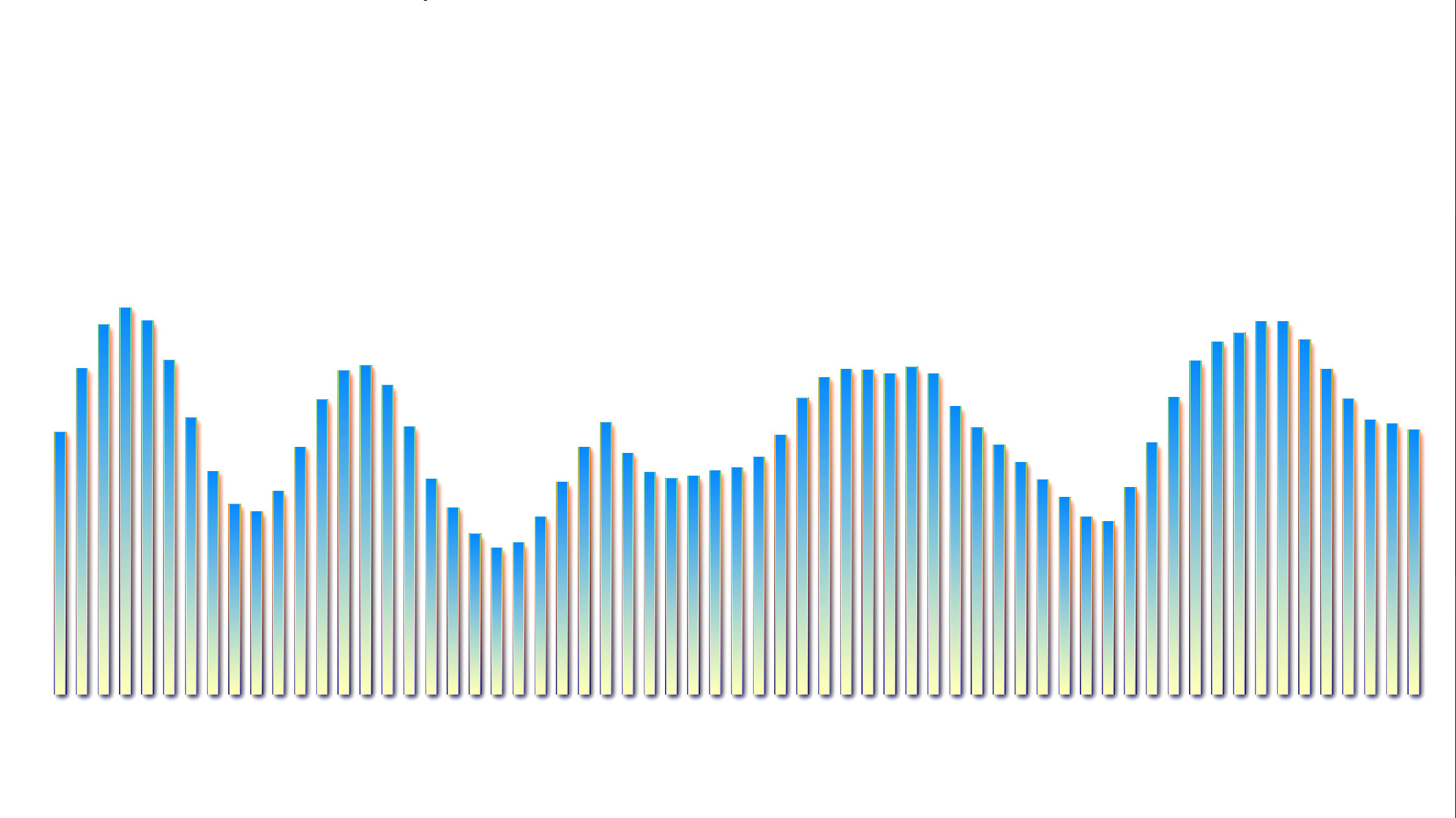 VZX Creative Visual Pack: Spectrums & Oscilloscopes #9