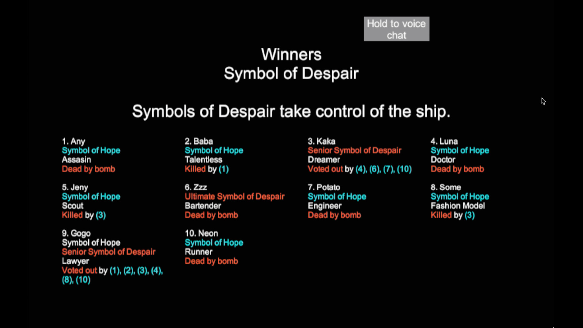 Hope Despair Chaos #2