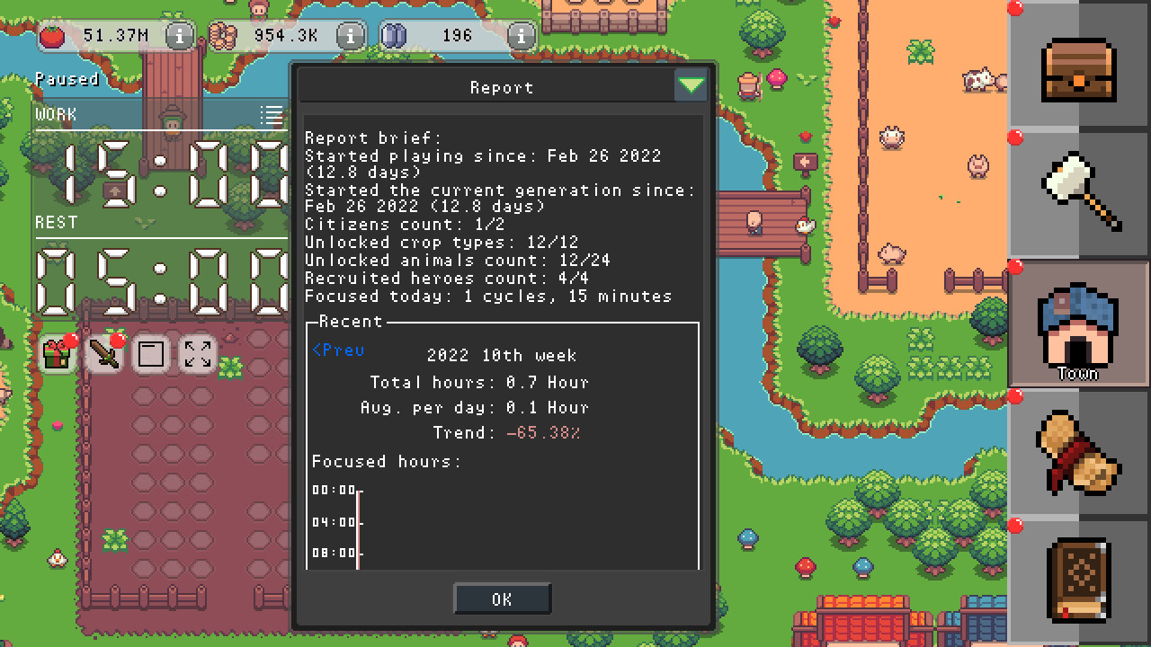 The Legend of Pomodoro #12