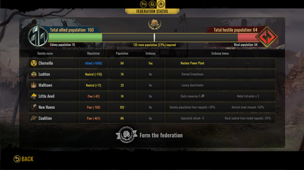 Surviving the Aftermath: New Alliances