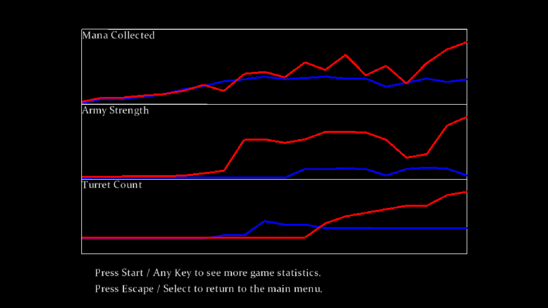 Skeleton Scramble Deluxe #5