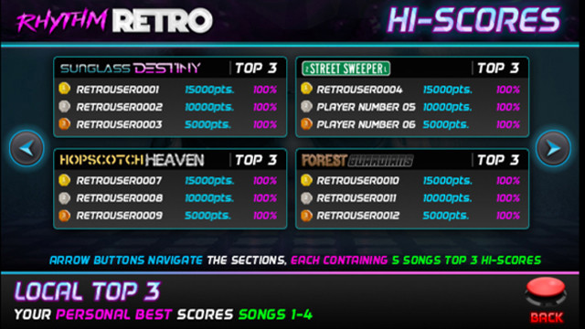 Rhythm Retro Premium Edition Demo #5
