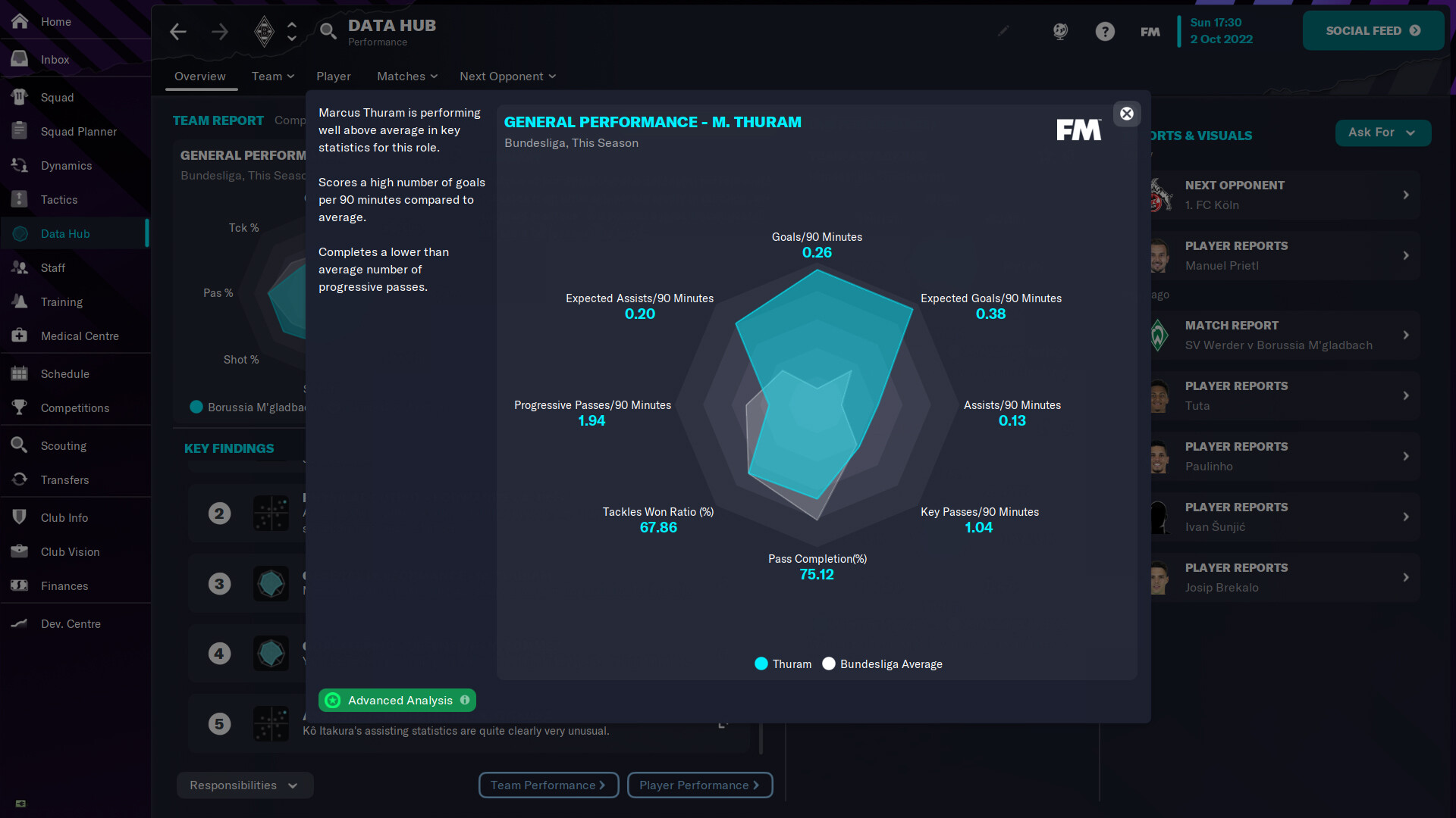 Steam Community :: Football Manager 2023