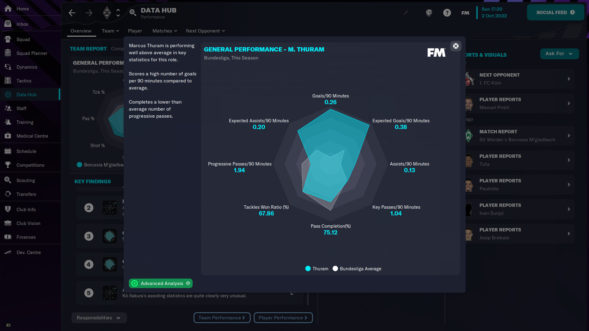 Football Manager 2023 Free Download for PC