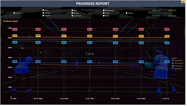 Скриншот из Absolute Tennis Manager Скриншот из Absolute Tennis Manager