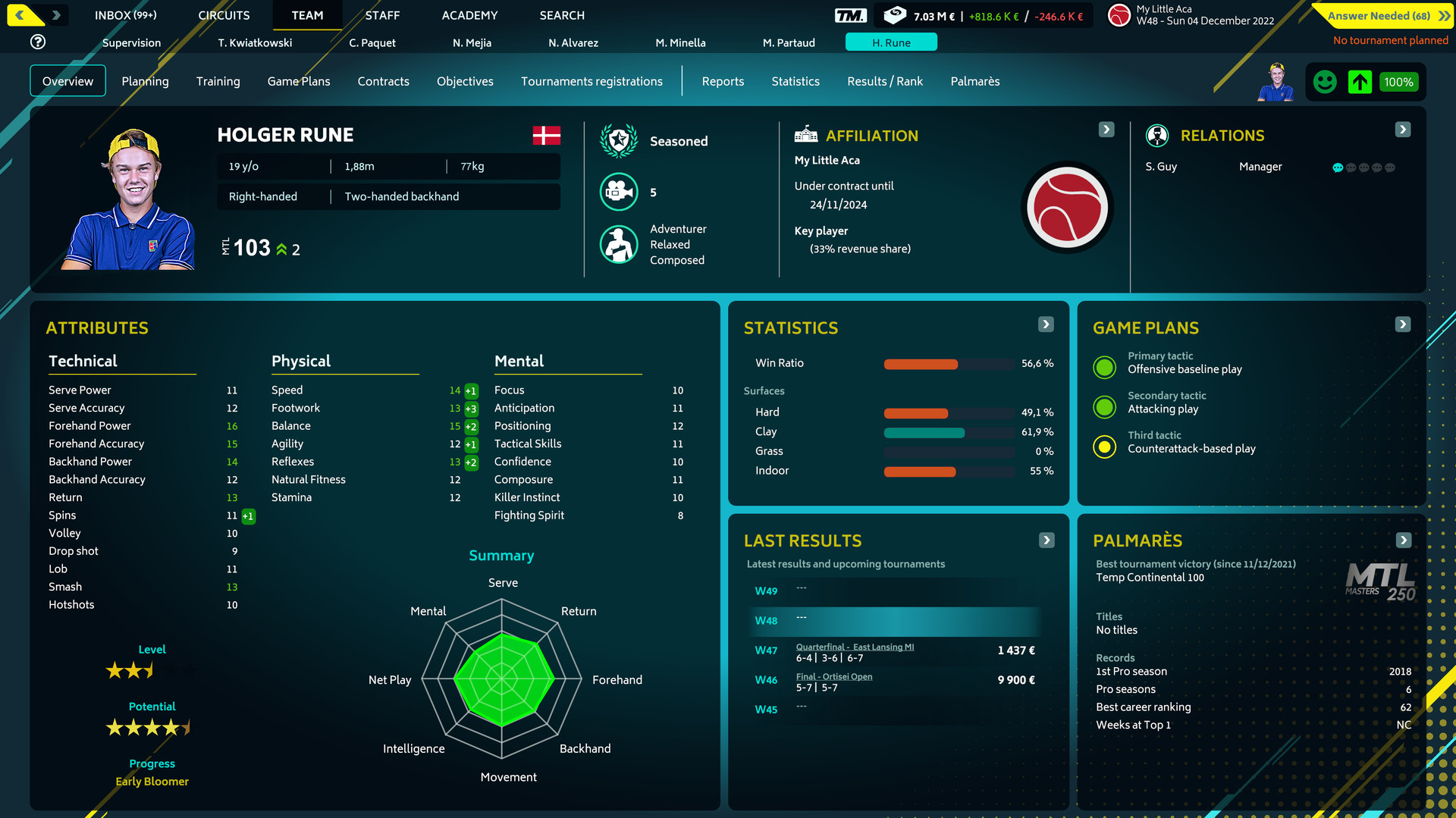 Football Manager 2022 game revenue and stats on Steam – Steam Marketing Tool