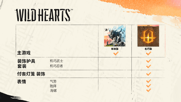 狂野之心 机巧版|豪华中文|V1.0.1.1+预购DLC+全LDC|WILD HEARTS插图