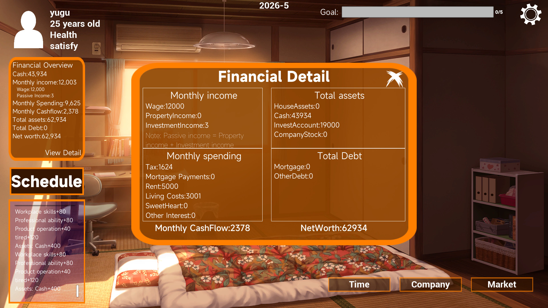 Financial freedom for the few #6