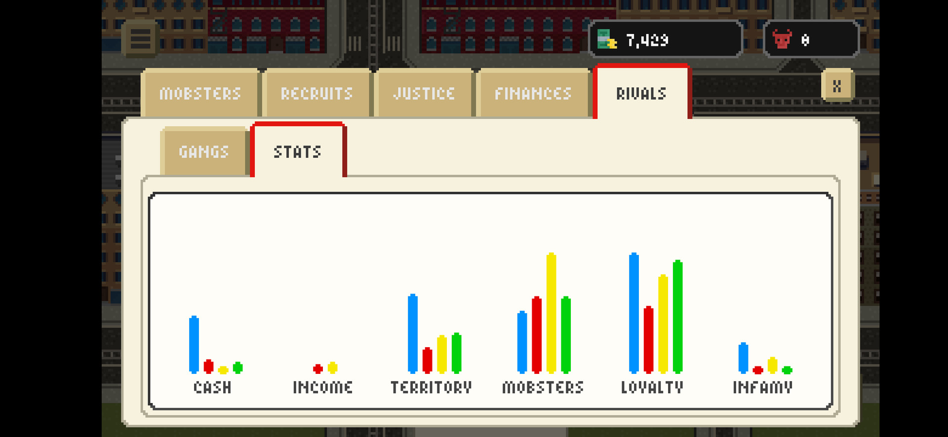 Pixel Gangsters: Mafia Manager #4