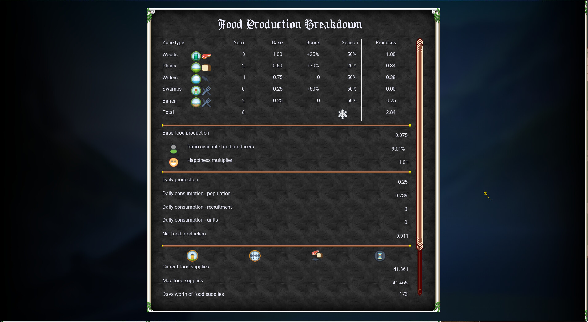 Time and Time again - a Strategy game #4