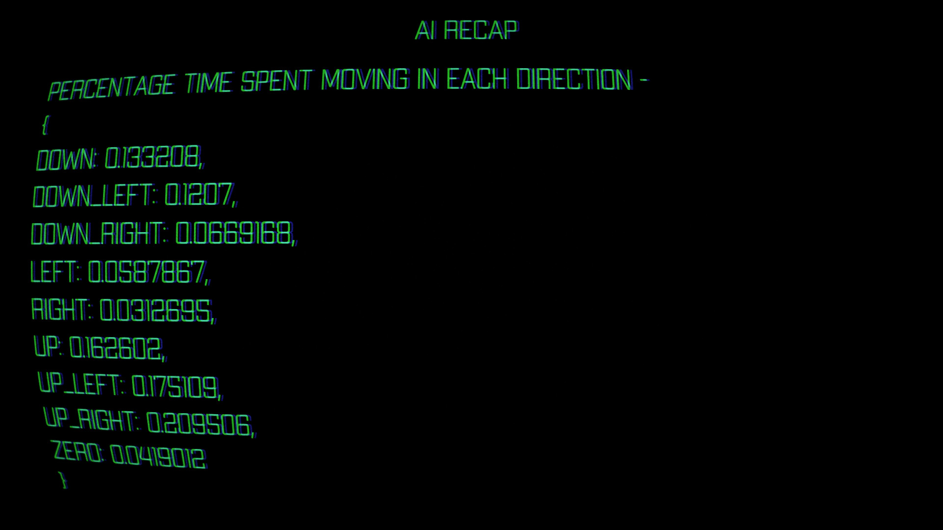 Keyboard Warrior: Dreamstate Soundtrack #4