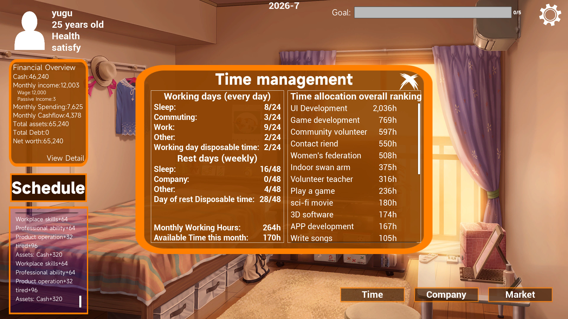 Financial freedom for the few: DEMO #9