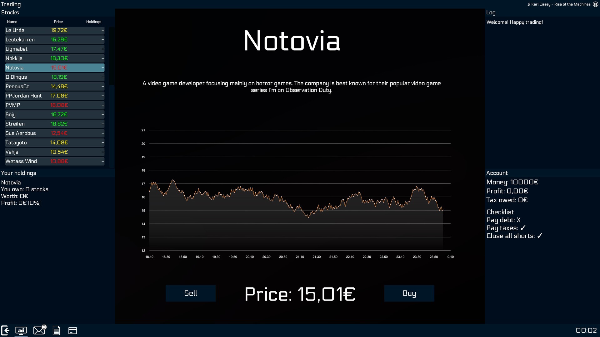 Trader of the Night #2