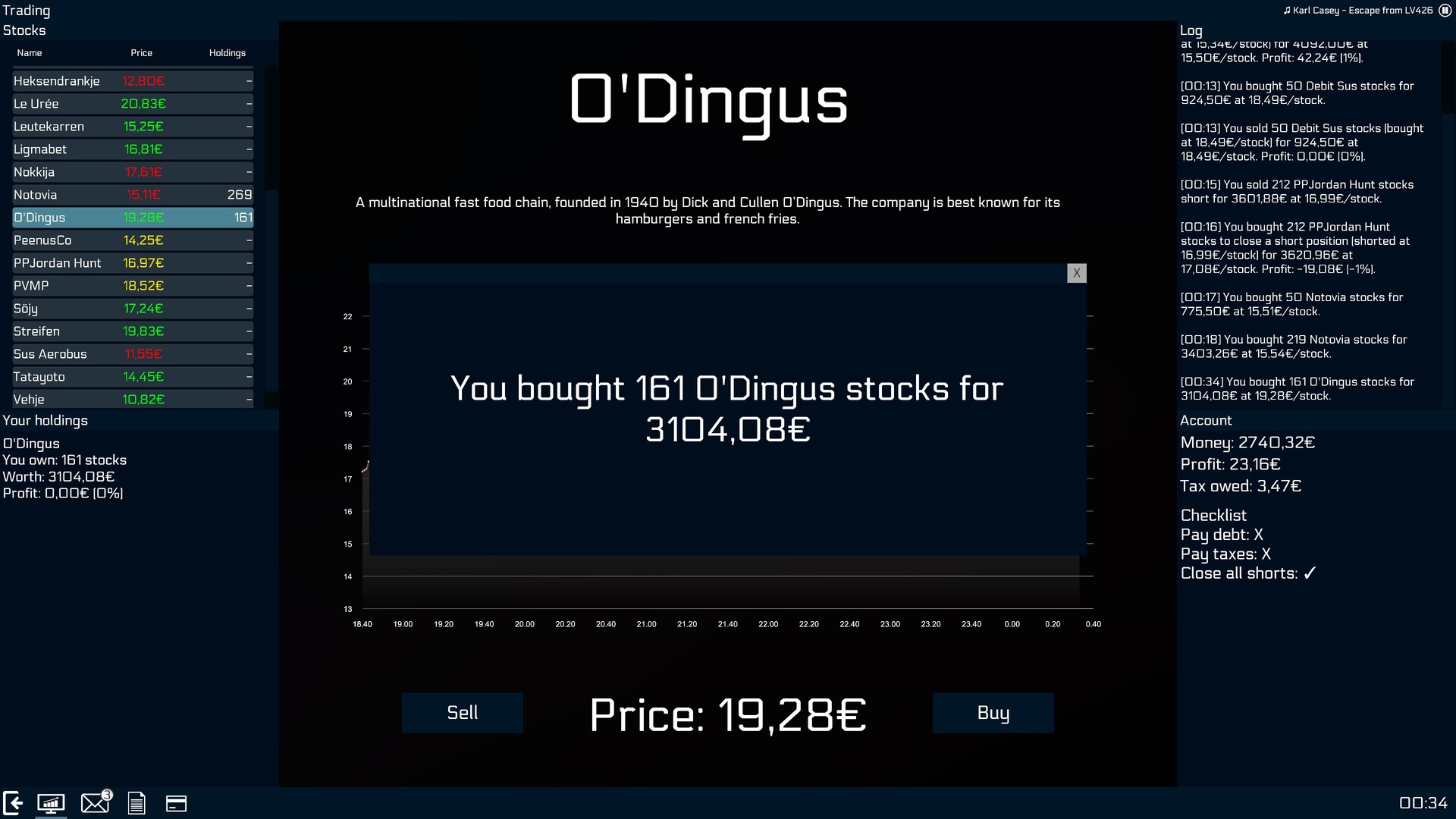 Trader of the Night #11