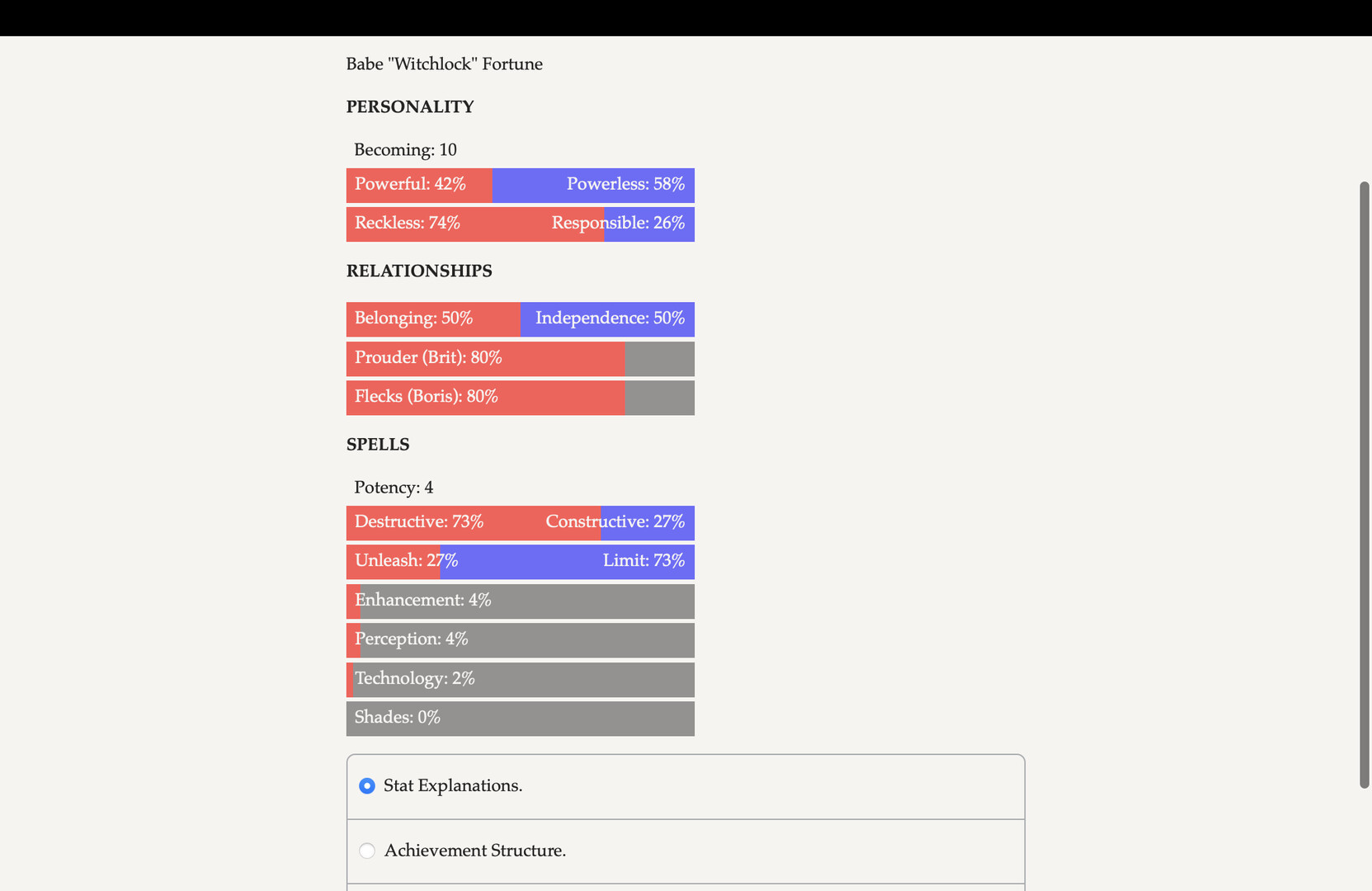 Fortune the Fated Demo #5