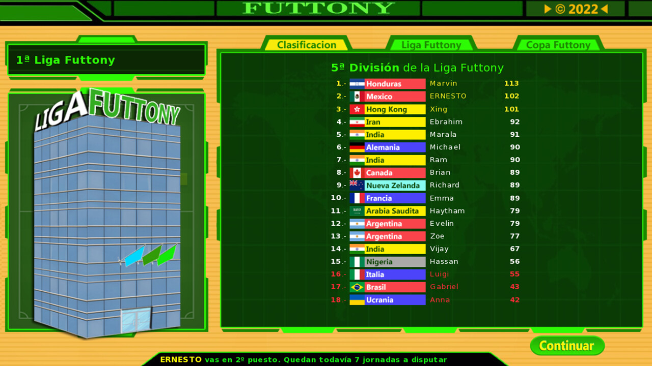 Futtony y el Copón Mundial #7