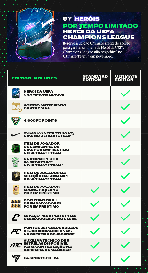 Os requisitos mínimos e recomendados para jogar FIFA 24 (EA Sports FC 24)?