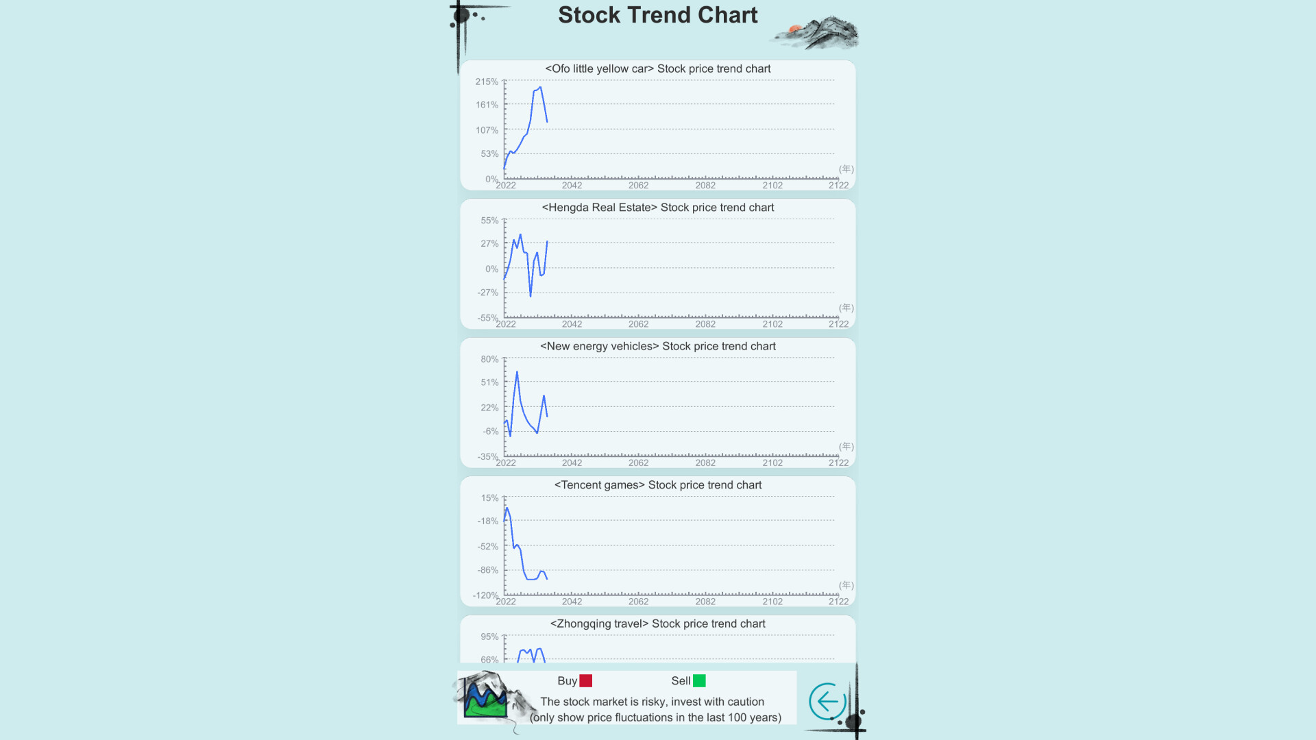自由人生模拟 Free Life Simulation #8