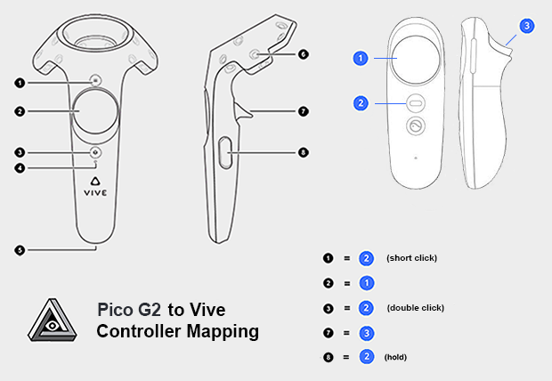 Ivry driver for steamvr что это