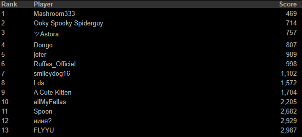 LeaderBoards2.PNG?t=1710534690