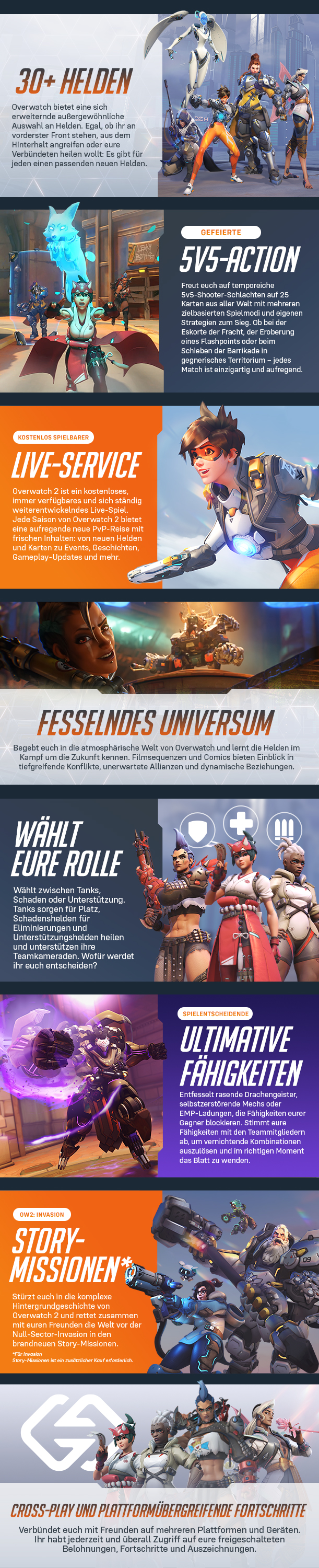 Overwatch 2 auf Steam: Spieler strafen Free-to-Play-Shooter aufs Heftigste  ab