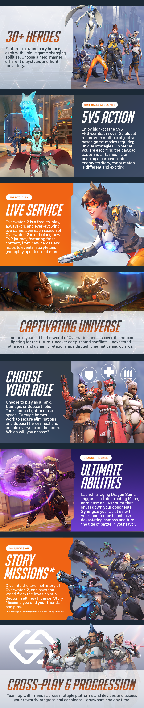 Overwatch 2 crossplay – can you play with friends across platforms?