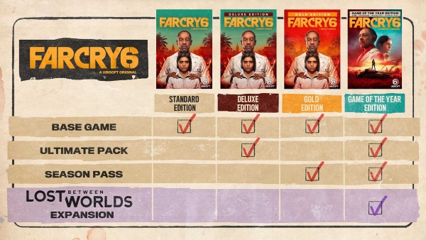 Far Cry 6 Game of the Year Edition Steam Account