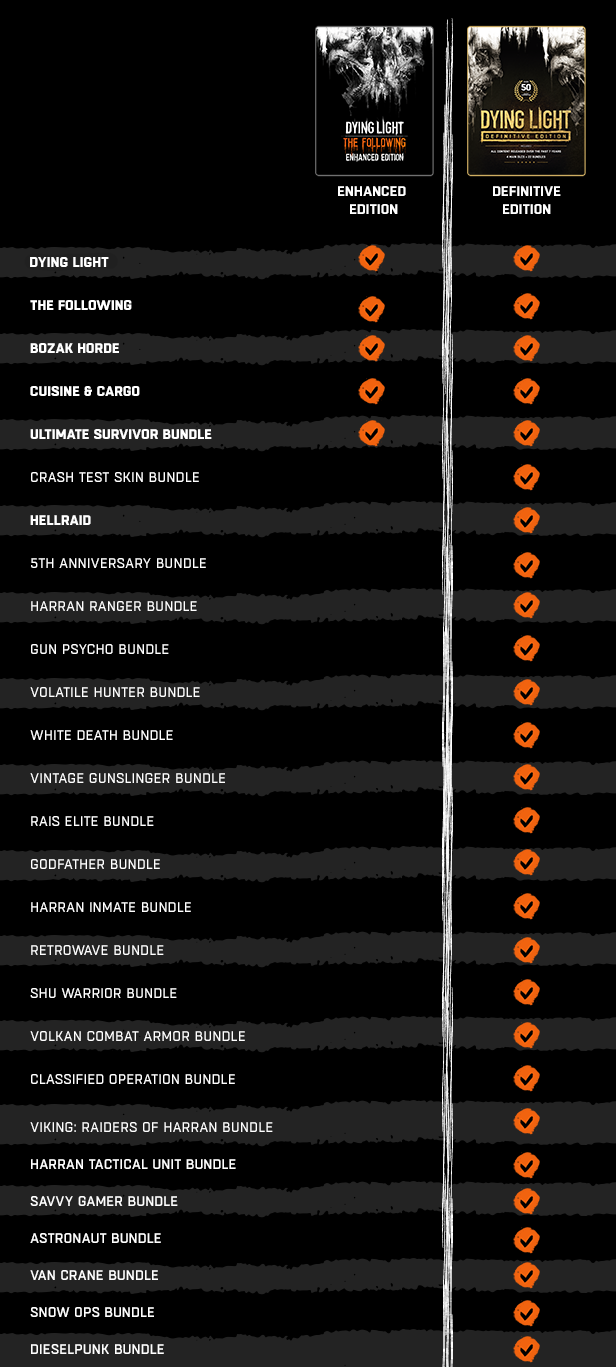 Dying Light: Definitive Edition