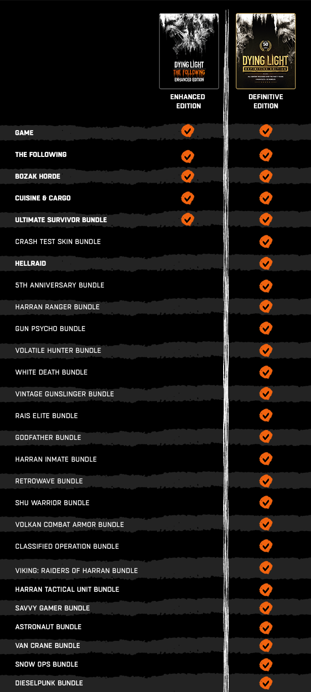 Dying Light: The Following - Enhanced Edition - PC - Compre na Nuuvem