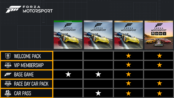 Forza Motorsport 7, PC Xbox