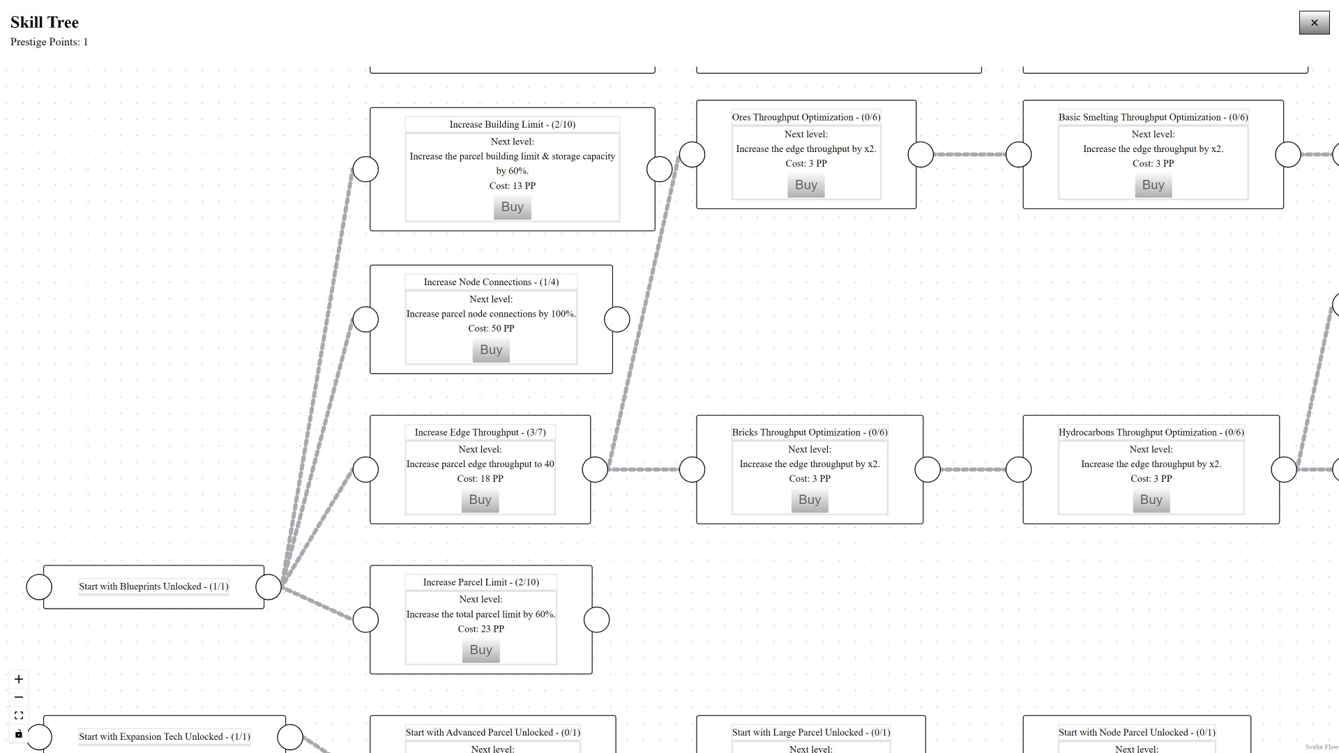 Incremental Factory #4