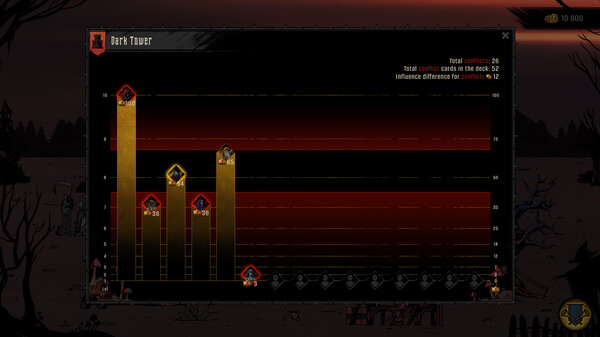 Screenshot of Dark Lord